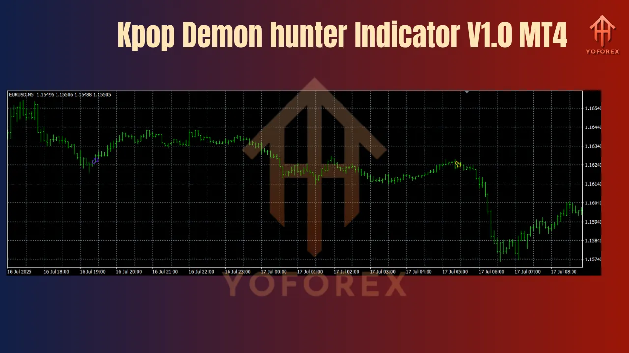 Kpop Demon hunter Indicator V1.0 MT4 3 Kpop Demon hunter Indicator V1.0 MT4