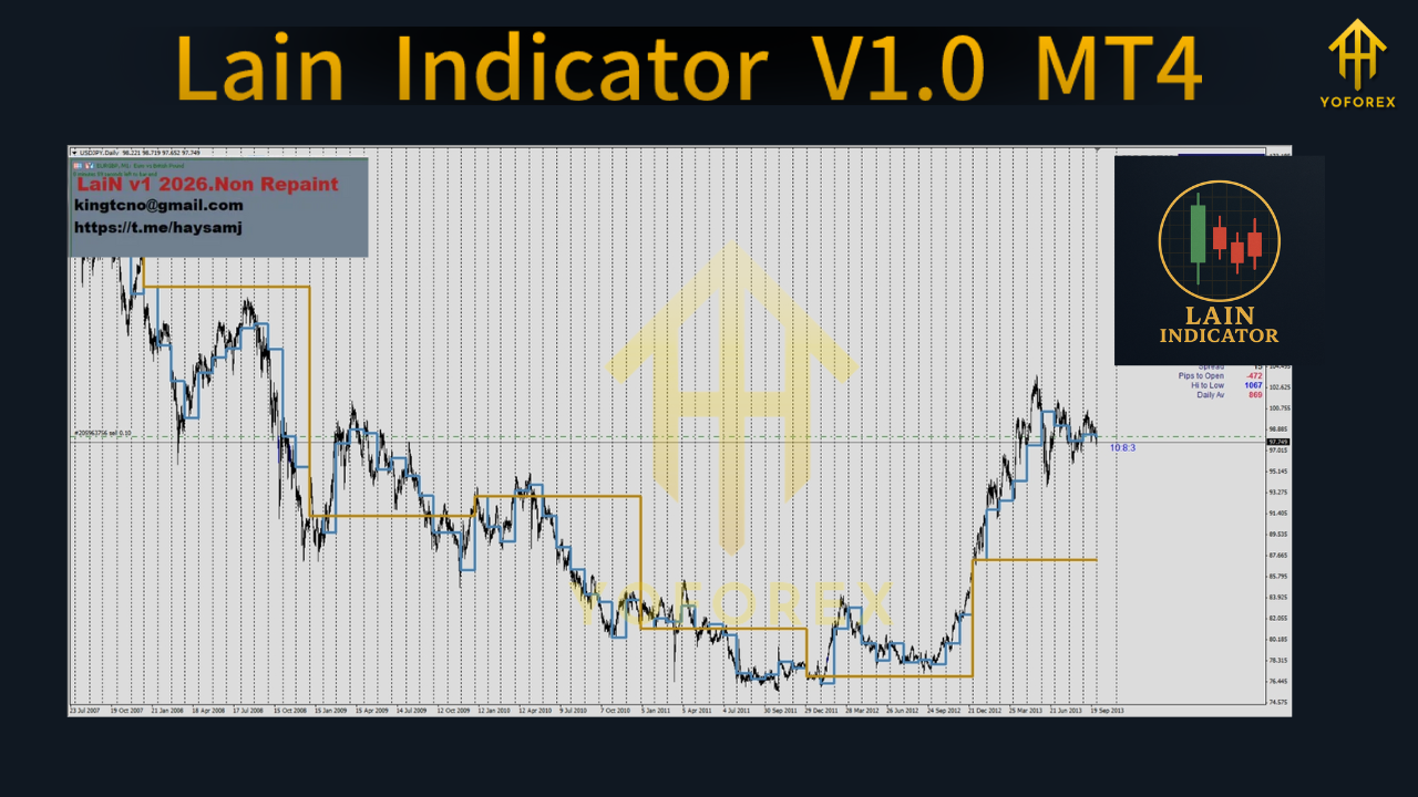 Lain indicator V1.0 MT4