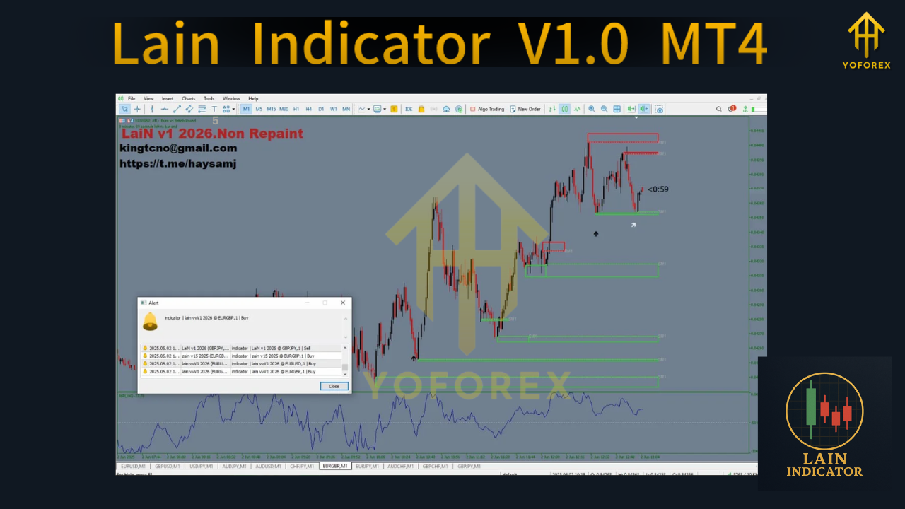 Lain indicator V1.0 MT4