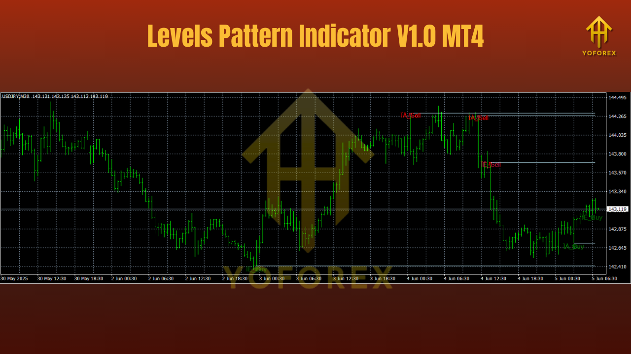 Levels Pattern Indicator V1.0 MT4