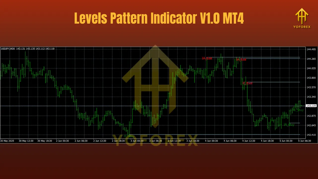 Levels Pattern Indicator V1.0 MT4 2 Levels Pattern Indicator V1.0 MT4