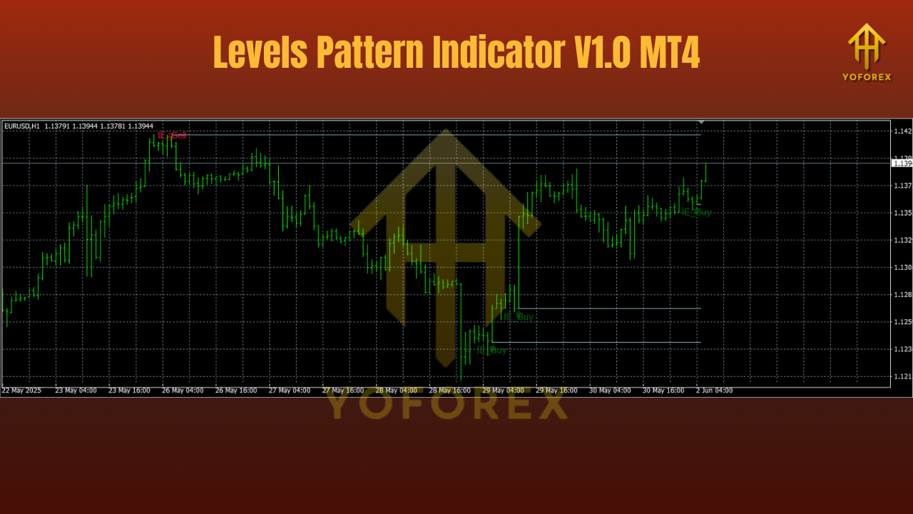 Levels Pattern Indicator V1.0 MT4