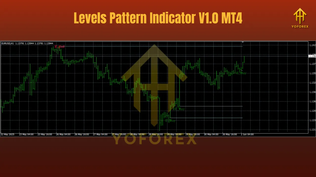 Levels Pattern Indicator V1.0 MT4 3 Levels Pattern Indicator V1.0 MT4