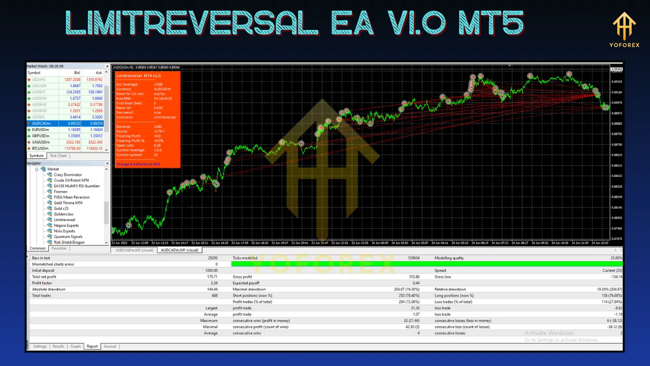 Limitreversal EA V1.0 MT4
