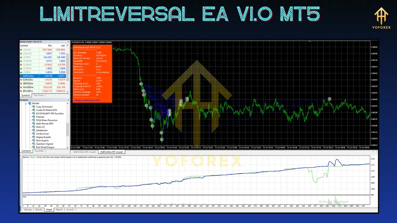 Limitreversal EA V1.0 MT4