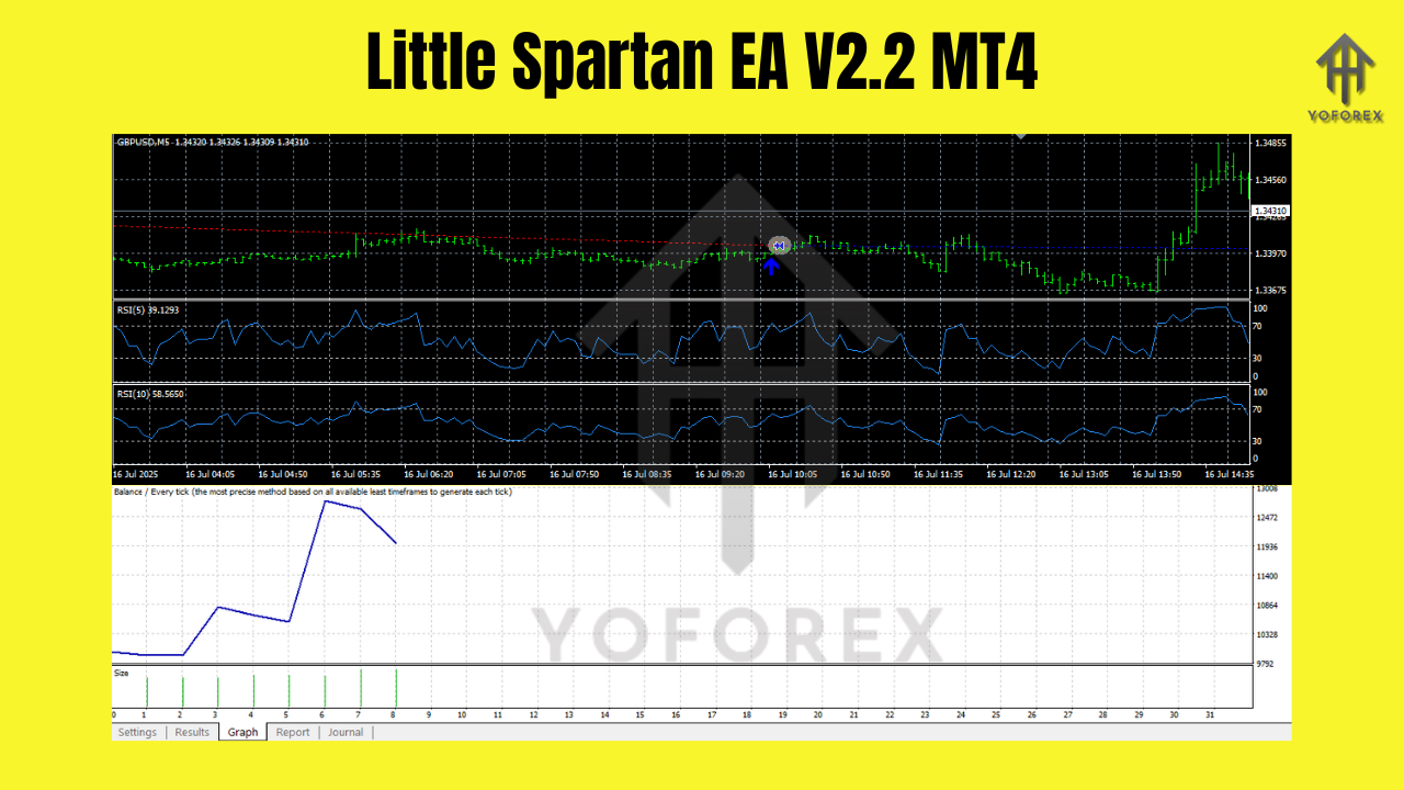 Little Spartan EA V2.2 MT4