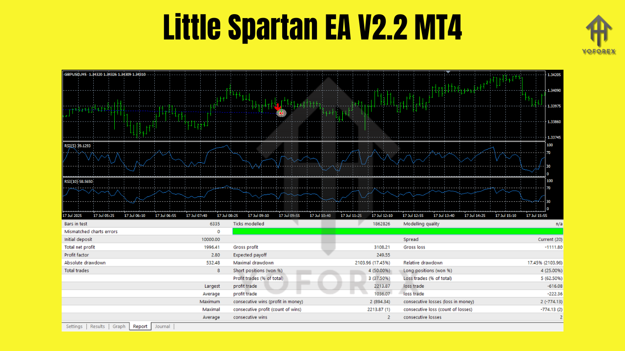 Little Spartan EA V2.2 MT4