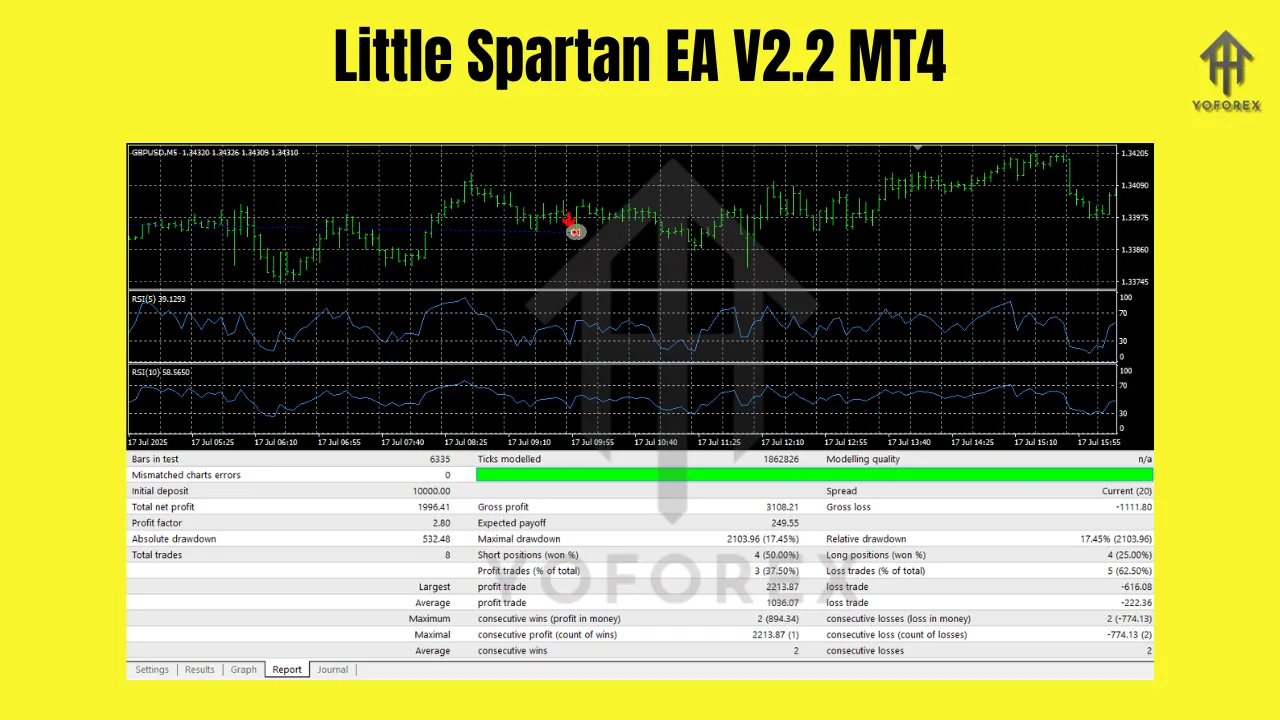 Little Spartan EA V2.2 MT4