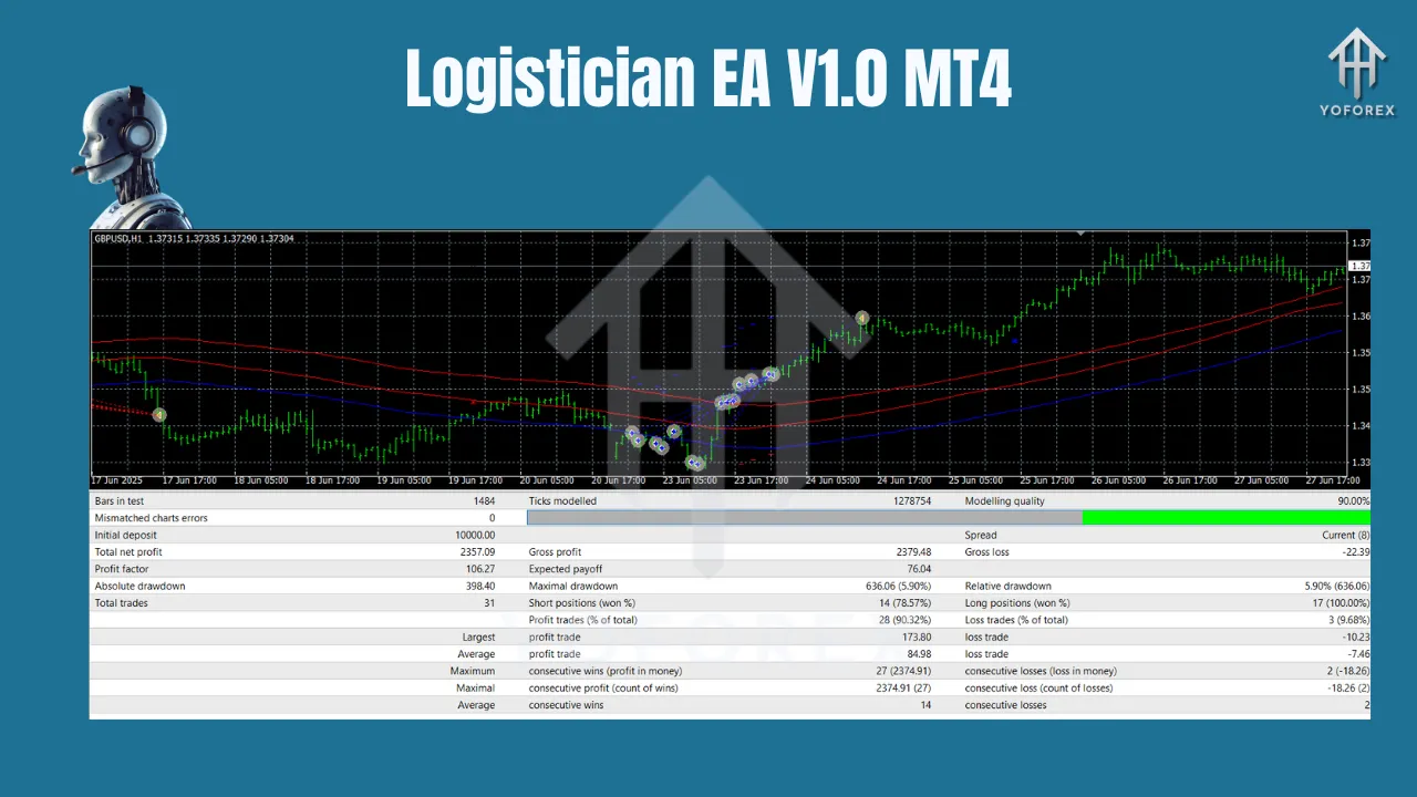 Logistician EA V1.0 MT4