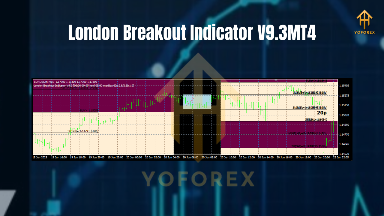 London Breakout Indicator V9.3MT4