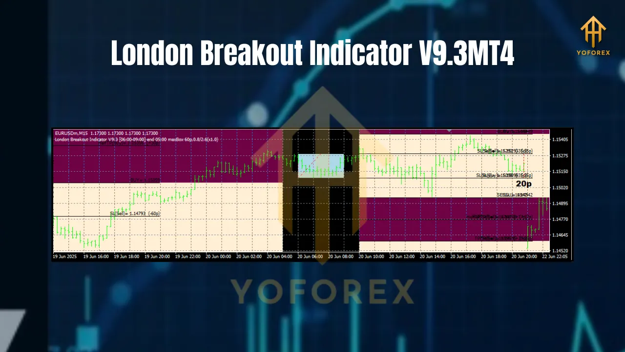 London Breakout Indicator V9.3MT4 3 London Breakout Indicator V9.3MT4