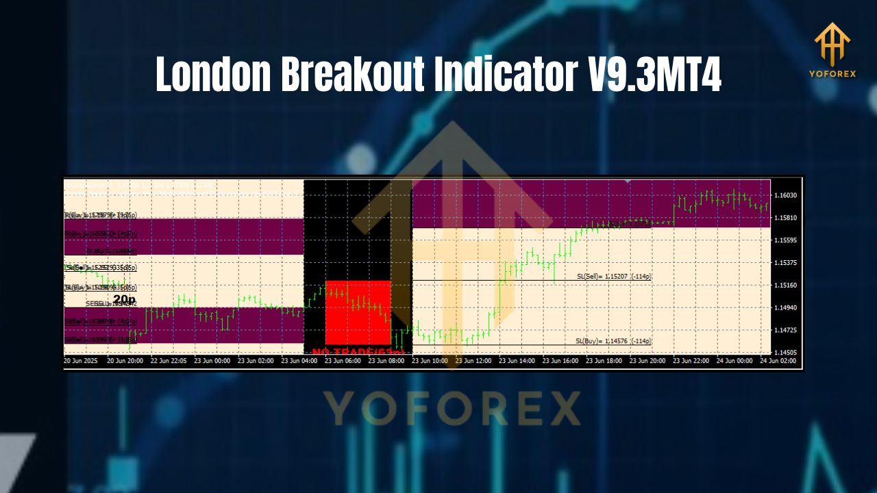 London Breakout Indicator V9.3MT4