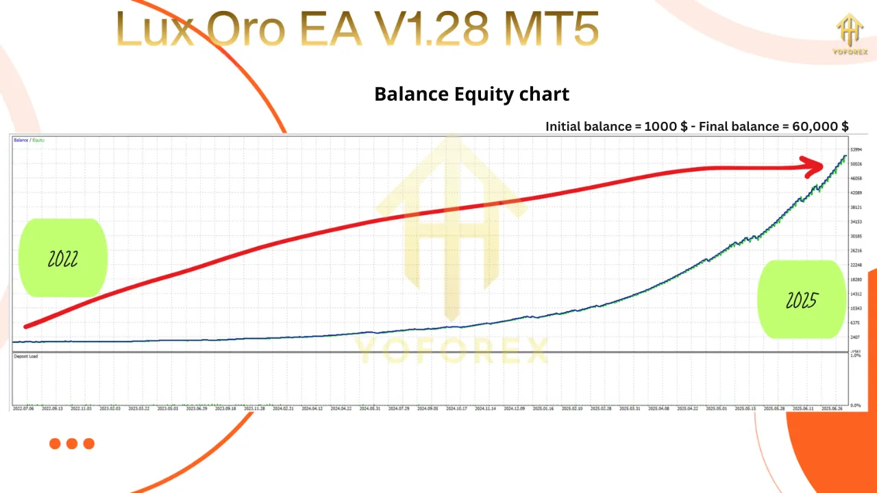 Lux Oro EA V1.28 MT5 5 Lux Oro EA V1.28 MT5