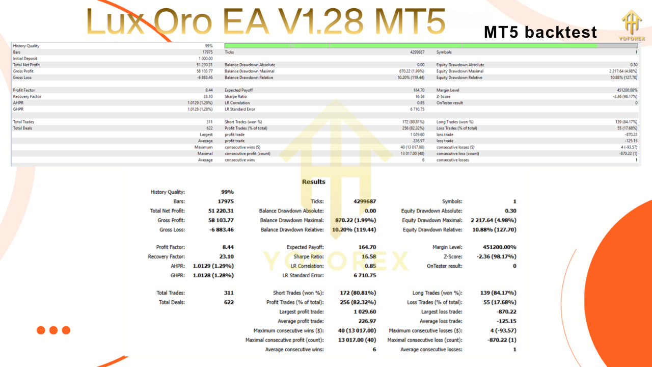 Lux Oro EA V1.28 MT5