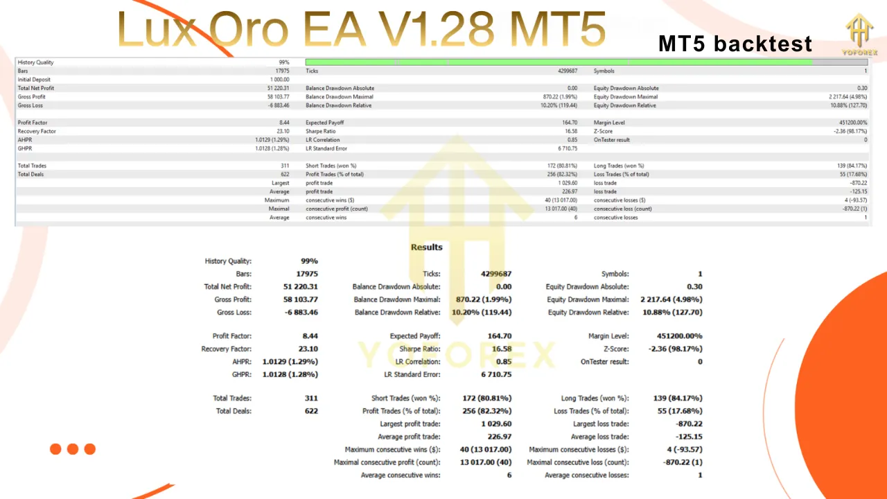 Lux Oro EA V1.28 MT5 2 Lux Oro EA V1.28 MT5