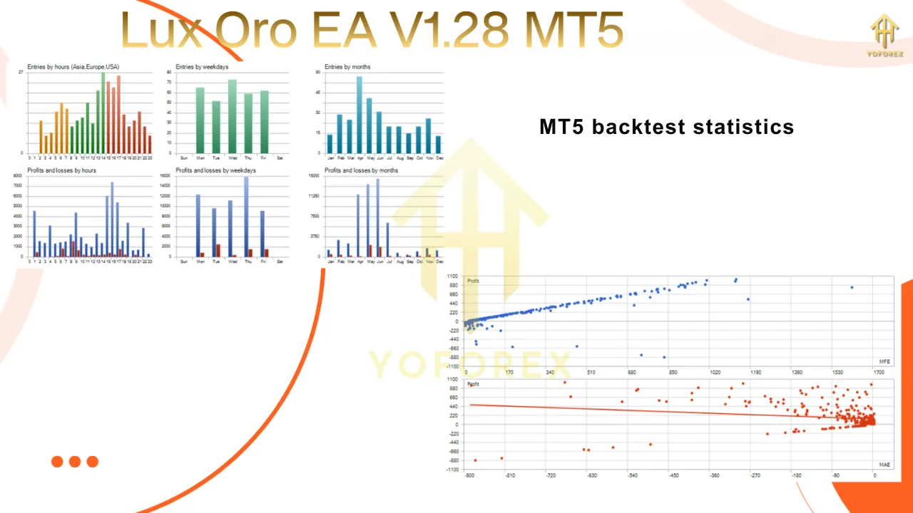 Lux Oro EA V1.28 MT5 3 Lux Oro EA V1.28 MT5