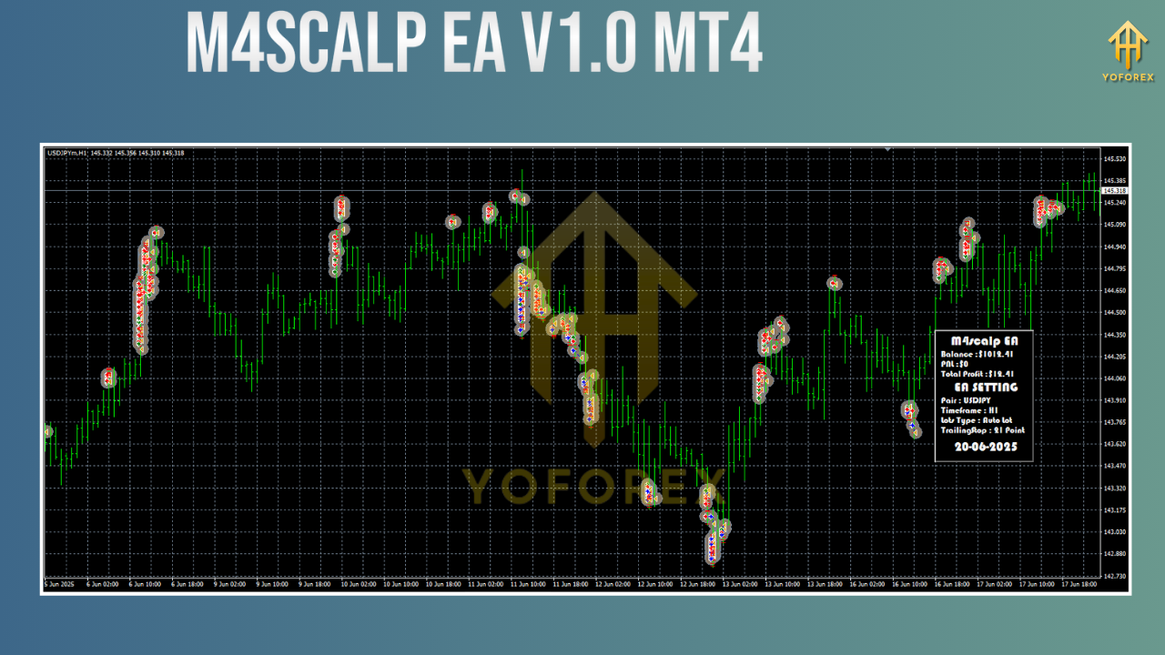 M4scalp EA V1.0 MT4