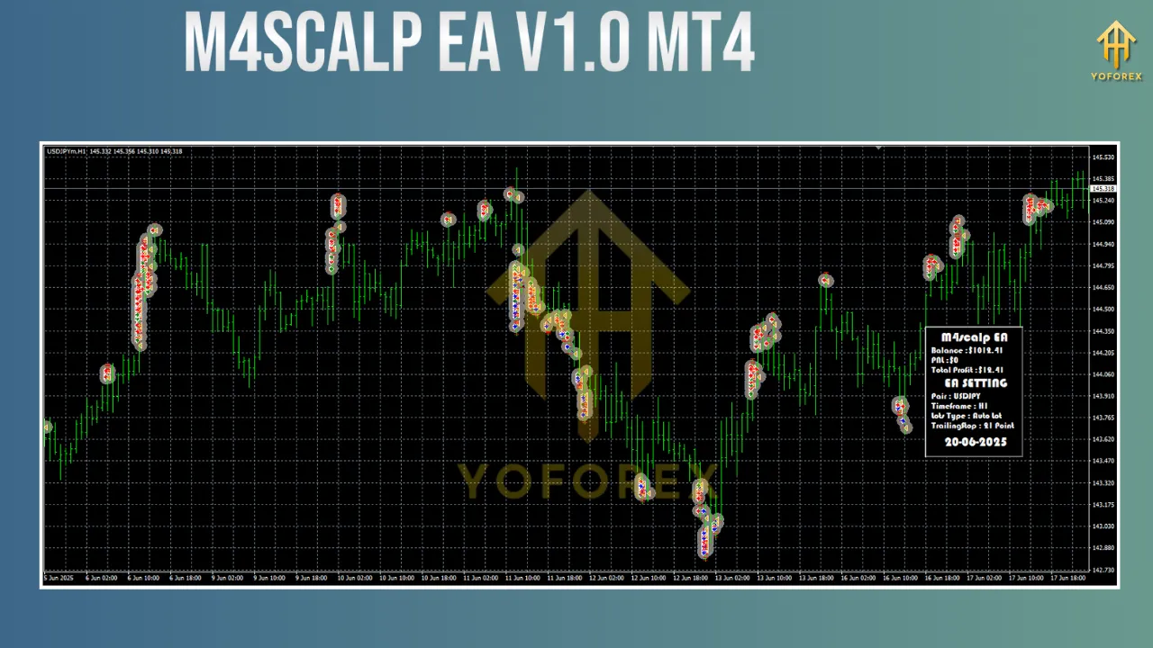 M4scalp EA V1.0 MT4