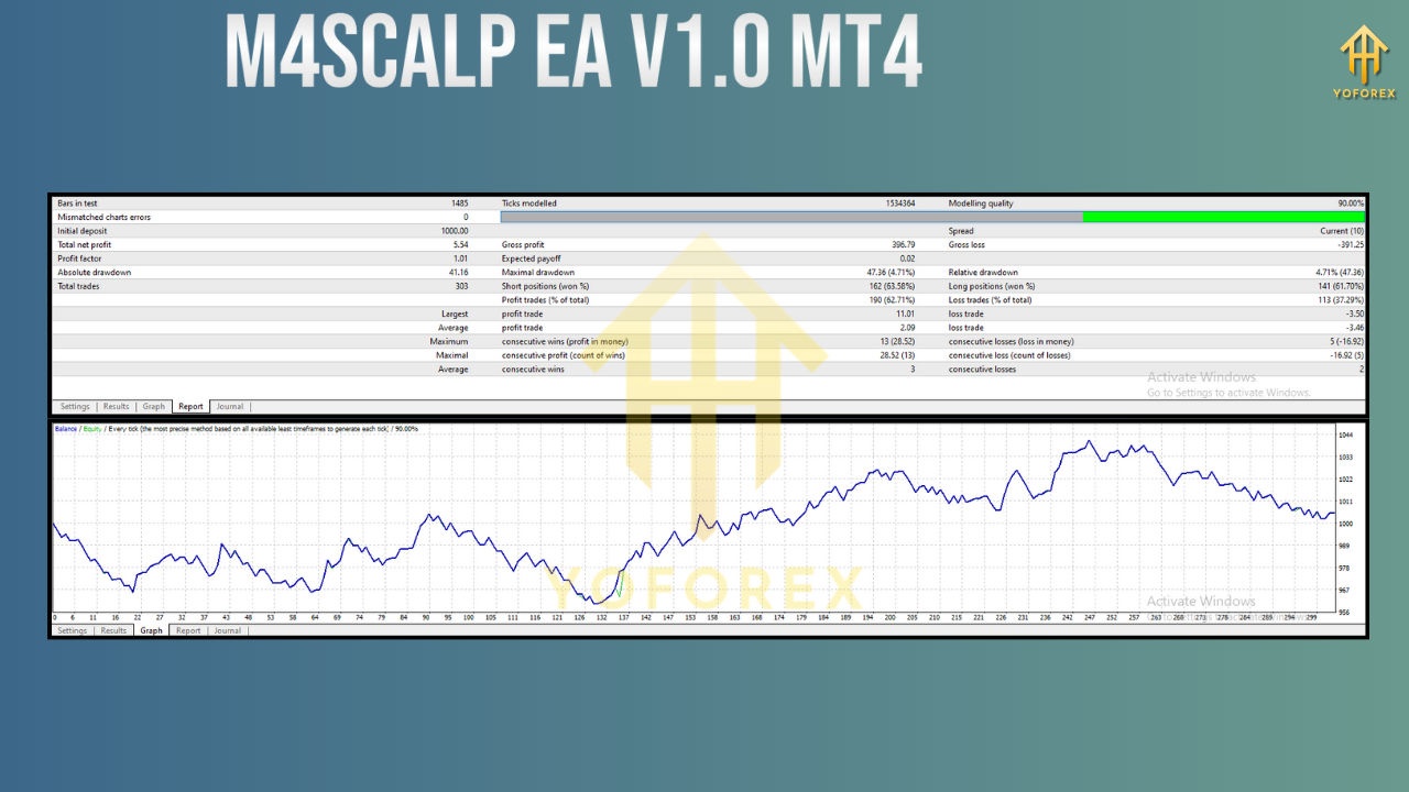 M4scalp EA V1.0 MT4