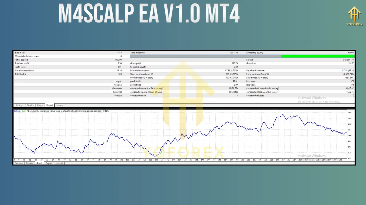 M4scalp EA V1.0 MT4