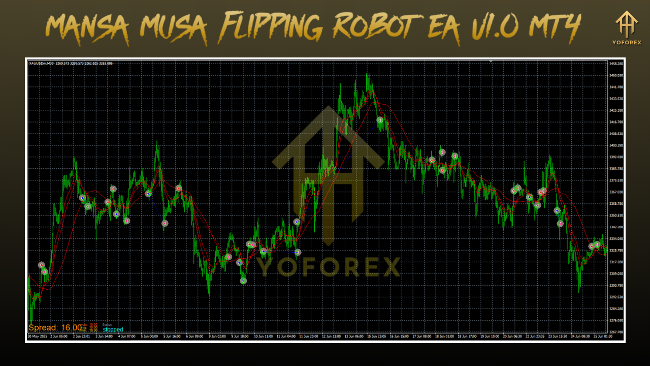 MANSA MUSA FLIPPING ROBOT EA V1.0 MT4