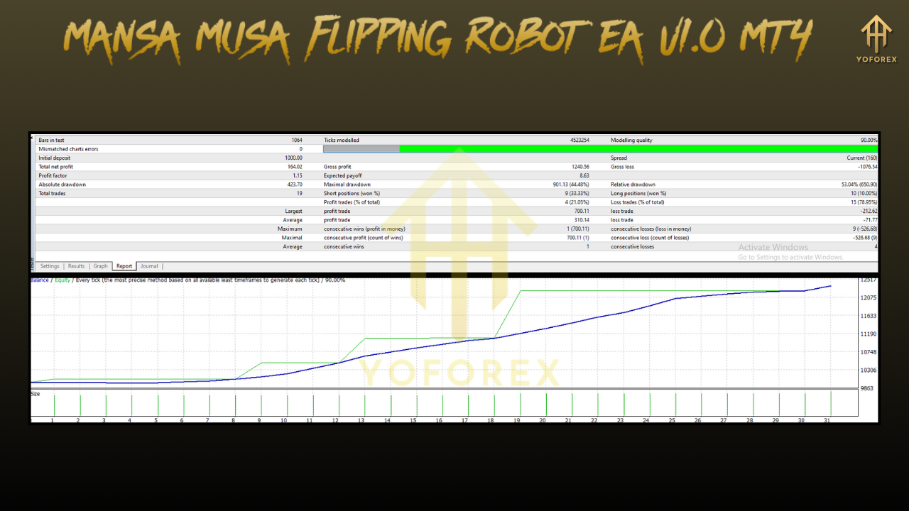 MANSA MUSA FLIPPING ROBOT EA V1.0 MT4