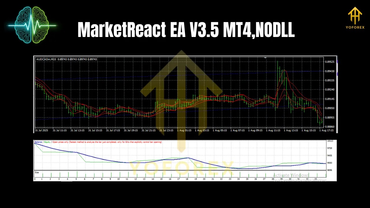 MarketReact EA V3.5 MT4 3 MarketReact EA V3.5 MT4
