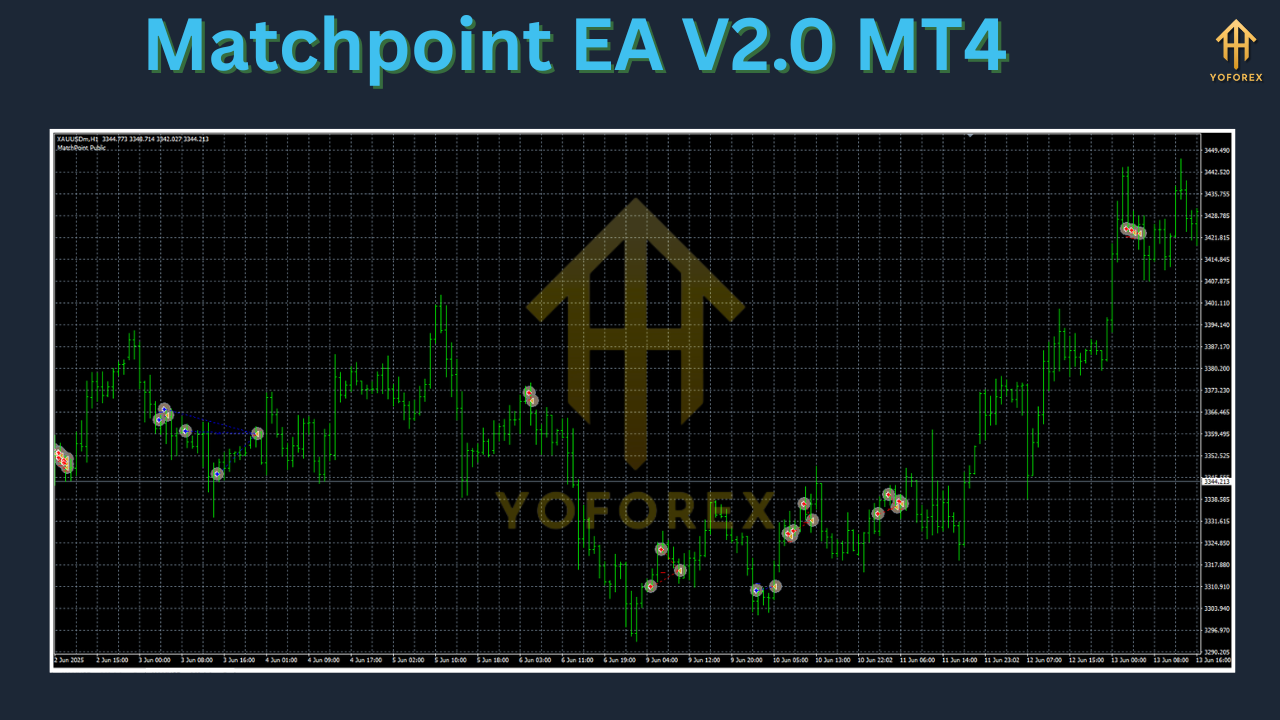 Matchpoint EA V2.0 MT4