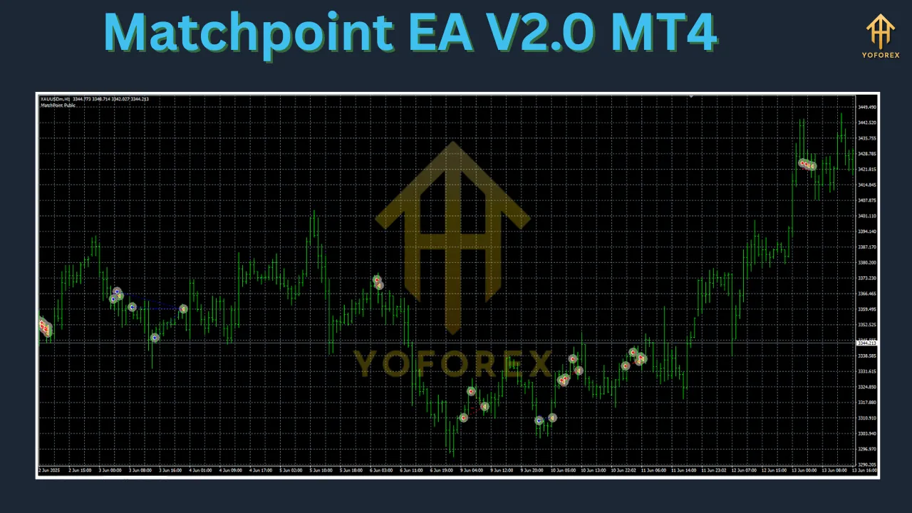 Matchpoint EA V2.0 MT4 2 Matchpoint EA V2.0 MT4