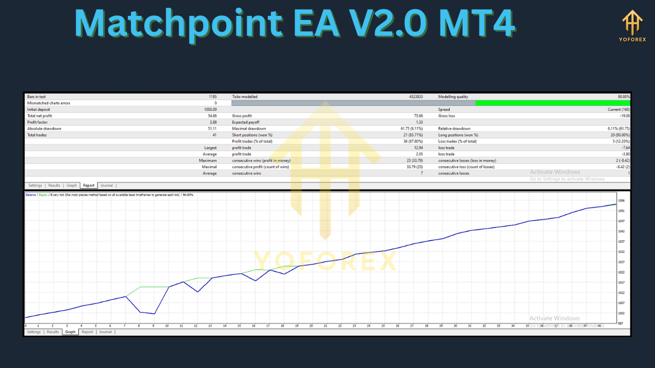 Matchpoint EA V2.0 MT4