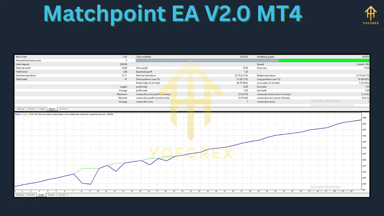 Matchpoint EA V2.0 MT4 3 Matchpoint EA V2.0 MT4