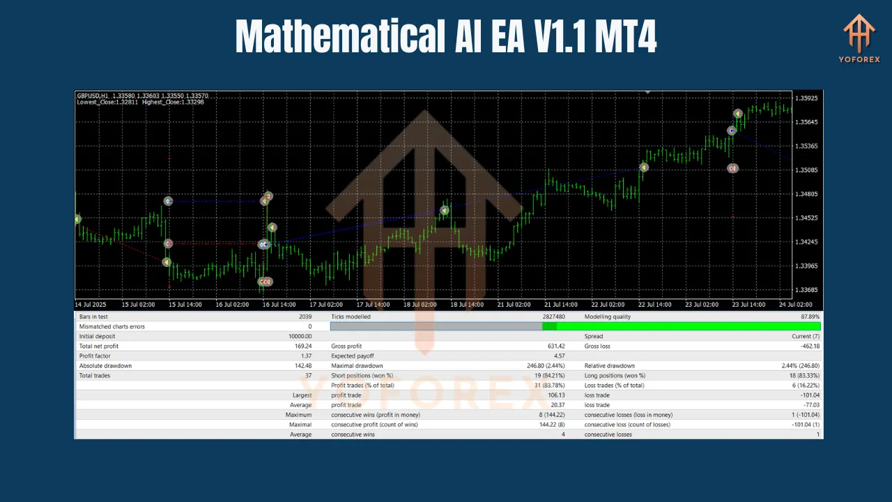 Mathematical AI EA V1.1 MT4