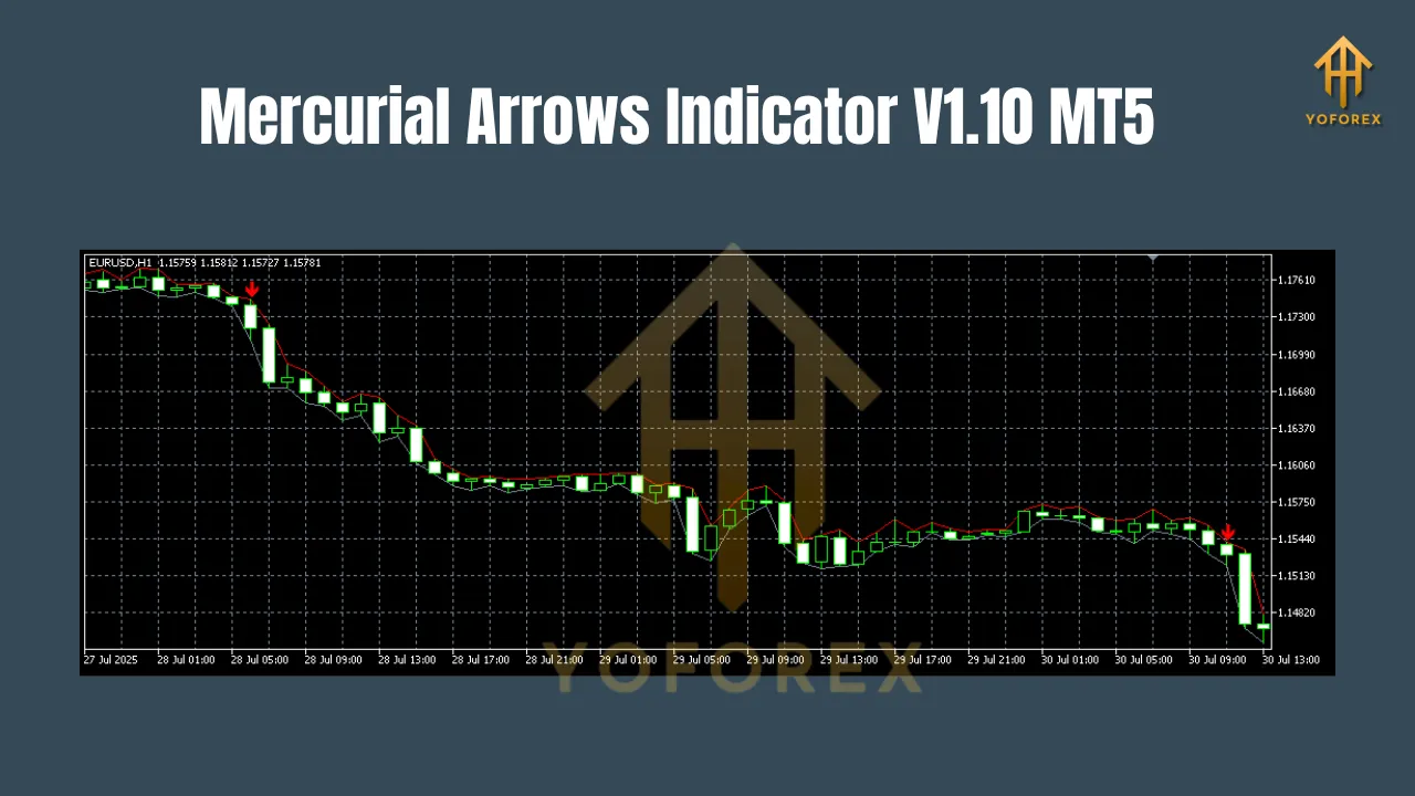 Mercurial Arrows Indicator V1.10 MT5 3 Mercurial Arrows Indicator V1.10 MT5
