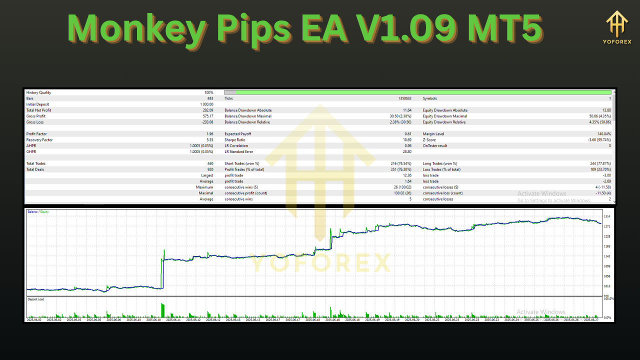 Monkey Pips EA V1.09 MT5