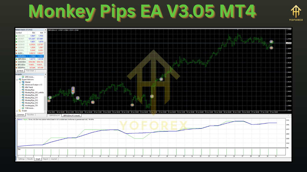 Monkey Pips EA V3.05 MT4