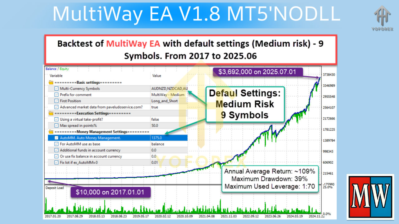 MultiWay EA V1.8 MT5