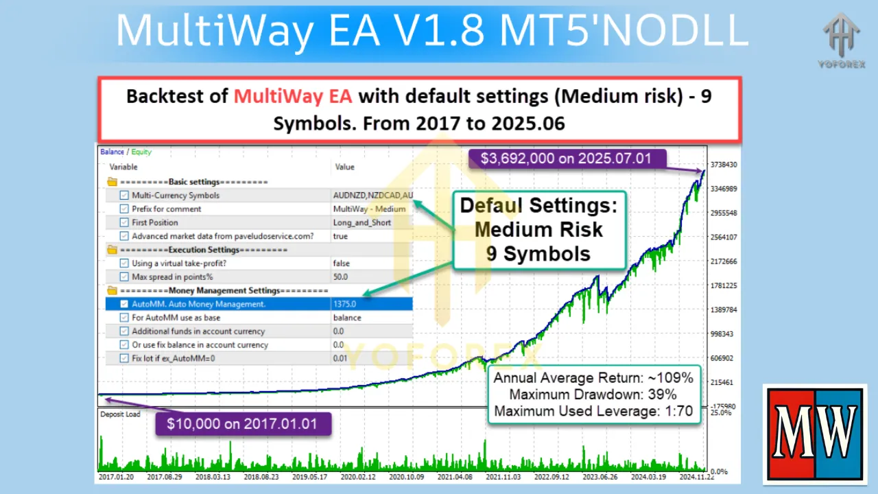 MultiWay EA V1.8 MT5 3 MultiWay EA V1.8 MT5