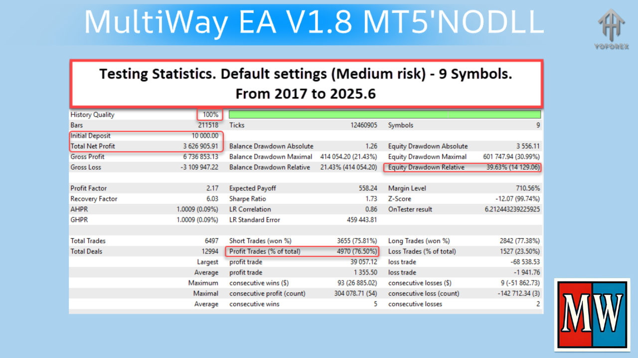 MultiWay EA V1.8 MT5