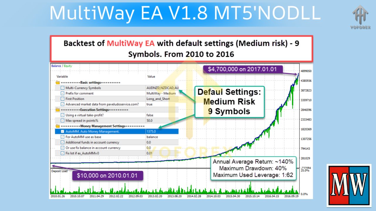 MultiWay EA V1.8 MT5