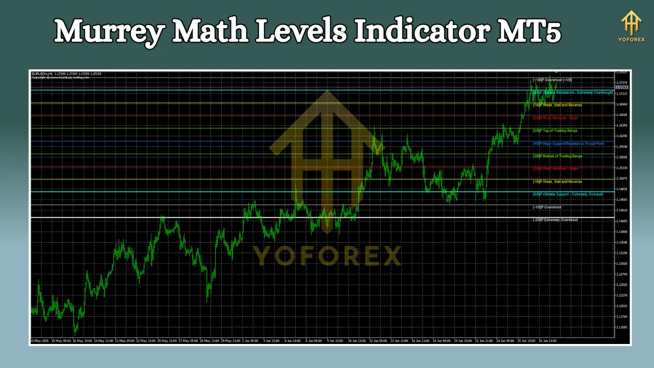 Murrey Math Levels Indicator MT5 2 Murrey Math Levels Indicator MT4