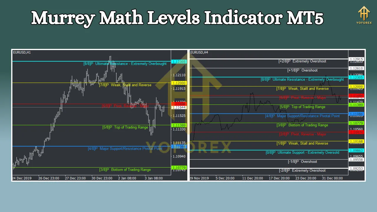 Murrey Math Levels Indicator MT5 3 Murrey Math Levels Indicator MT4