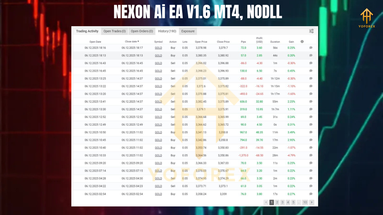 NEXON Ai EA V1.6 MT4