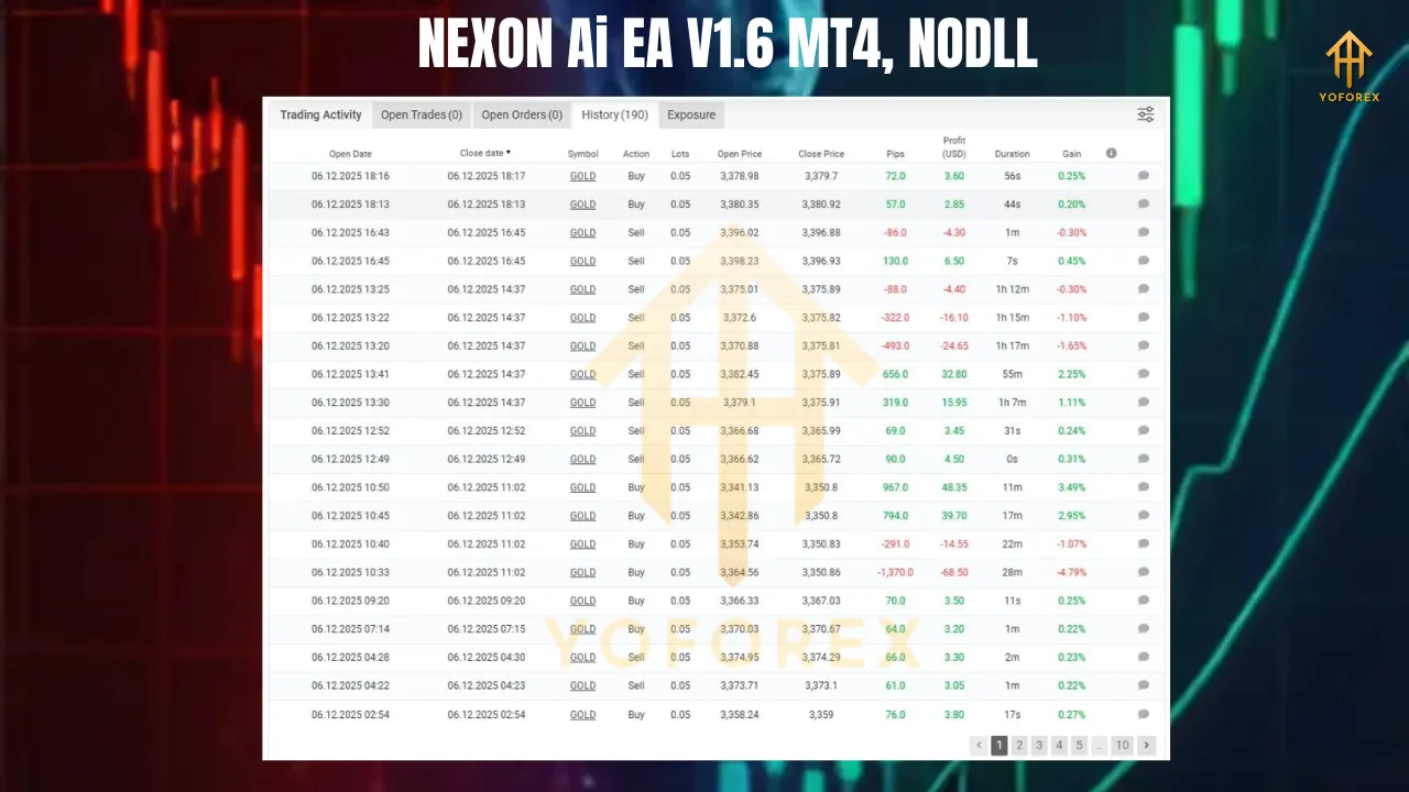 NEXON Ai EA V1.6 MT4 4 NEXON Ai EA V1.6 MT4