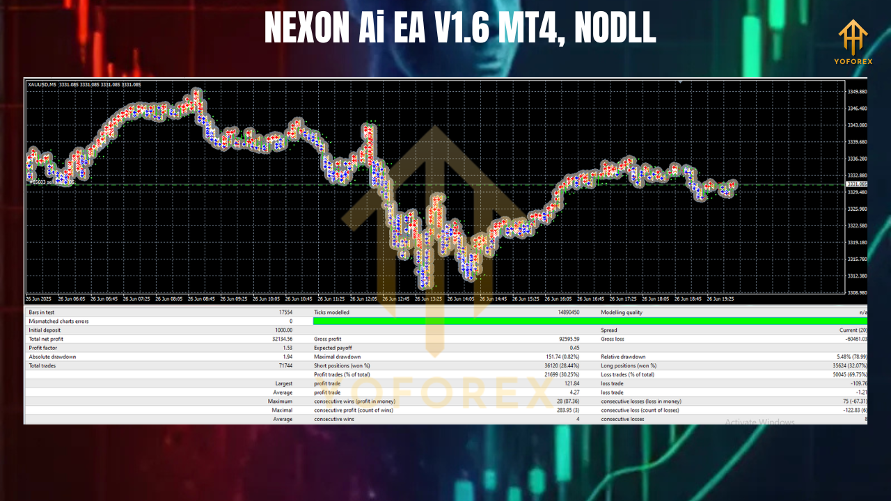 NEXON Ai EA V1.6 MT4