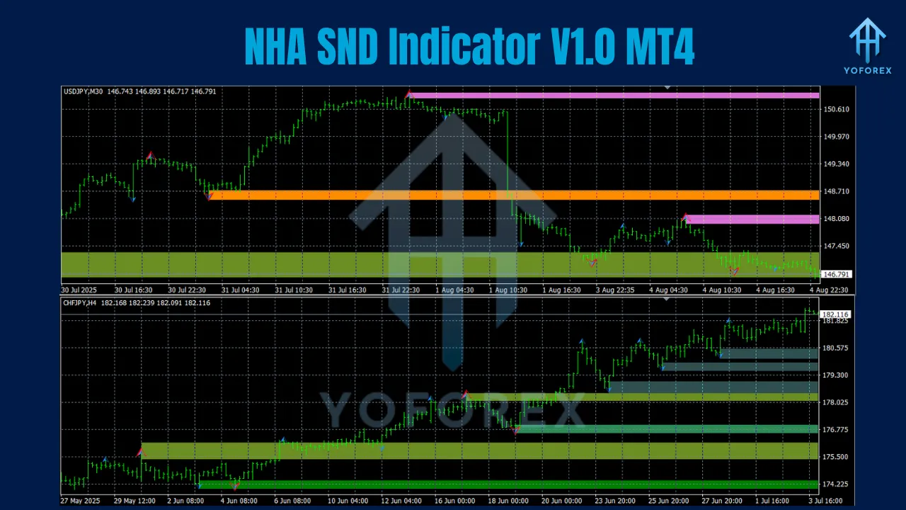 NHA SND Indicator V1.0 MT4 3 NHA SND Indicator V1.0 MT4