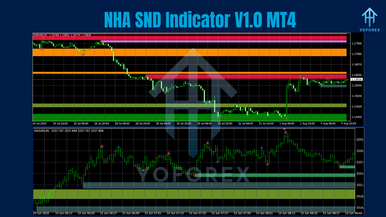 NHA SND Indicator V1.0 MT4