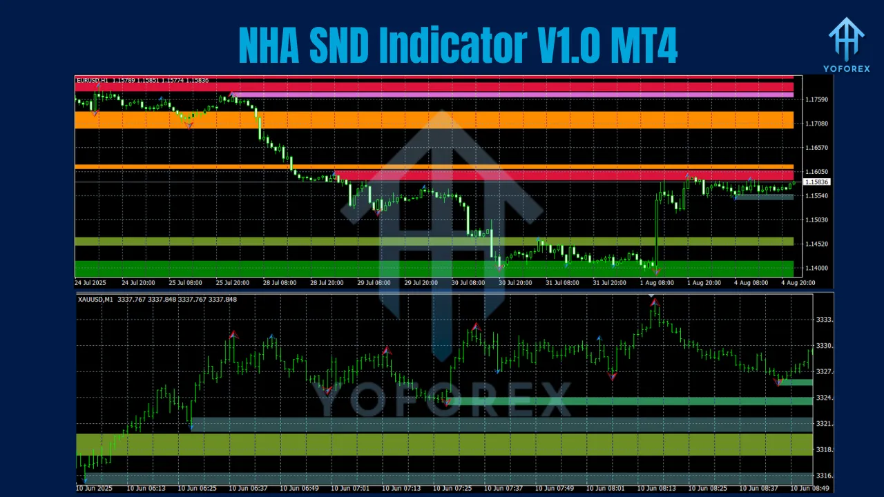 NHA SND Indicator V1.0 MT4 2 NHA SND Indicator V1.0 MT4