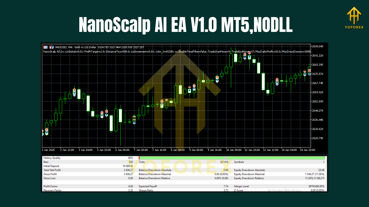 NanoScalp AI EA V1.0 MT5