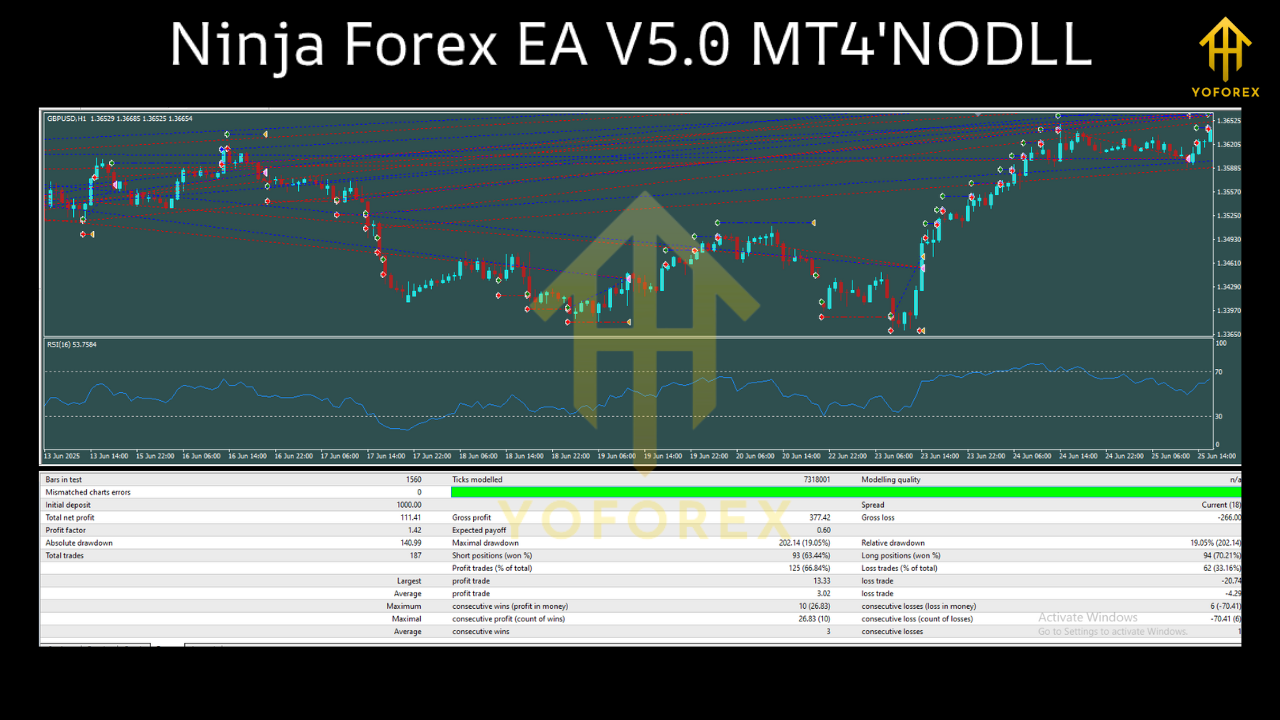 Ninja Forex EA V5.0 MT4