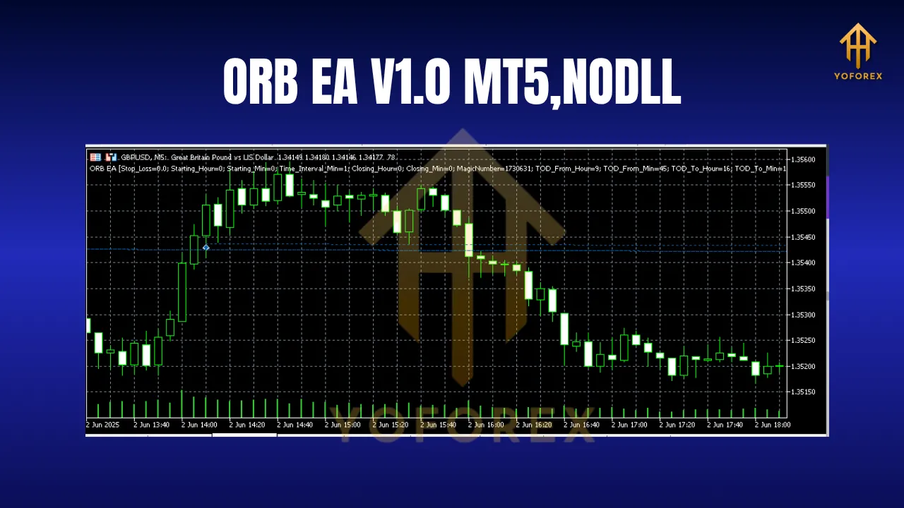 ORB EA V1.0 MT5 3 ORB EA V1.0 MT5